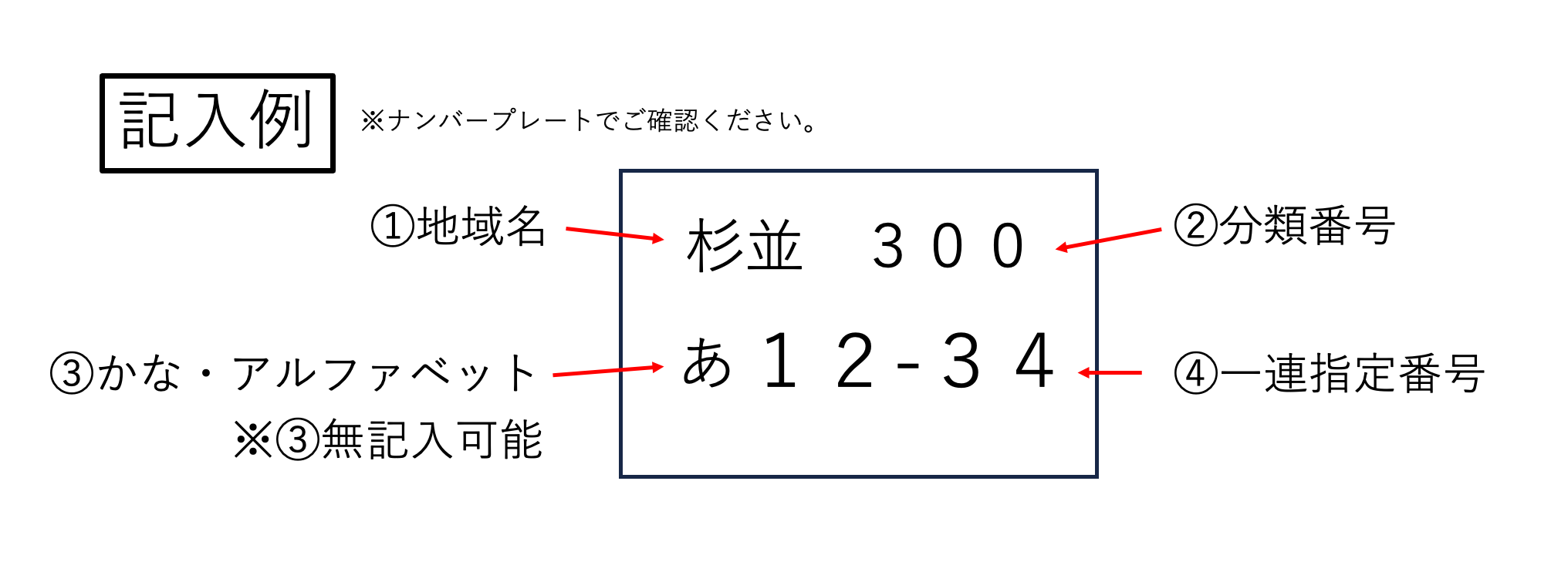 記入例